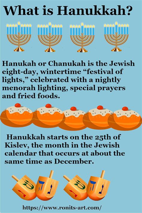 what is hanukkah for kids